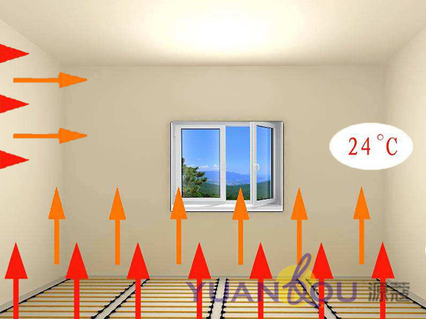 備受市場青睞的源蔻碳纖維涂料采暖系統(tǒng)究竟有何“能耐”？