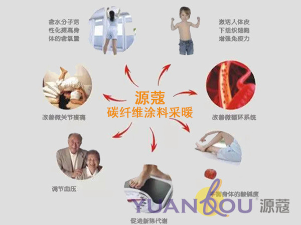 備受市場青睞的源蔻碳纖維涂料采暖系統(tǒng)究竟有何“能耐”？